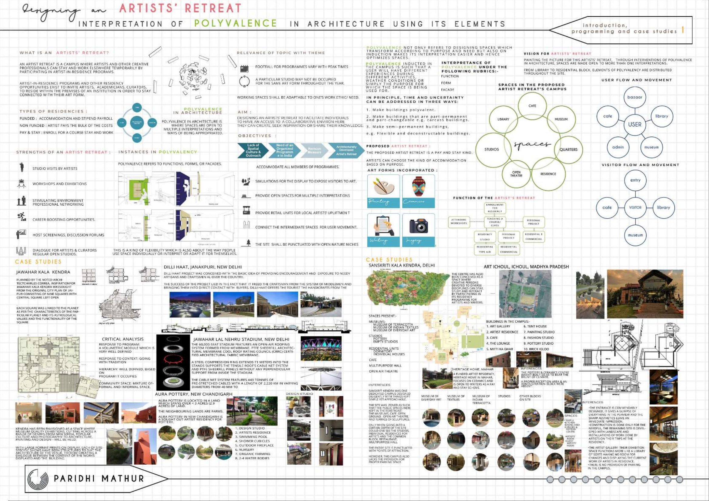 Artist residency portfolio — page 3
